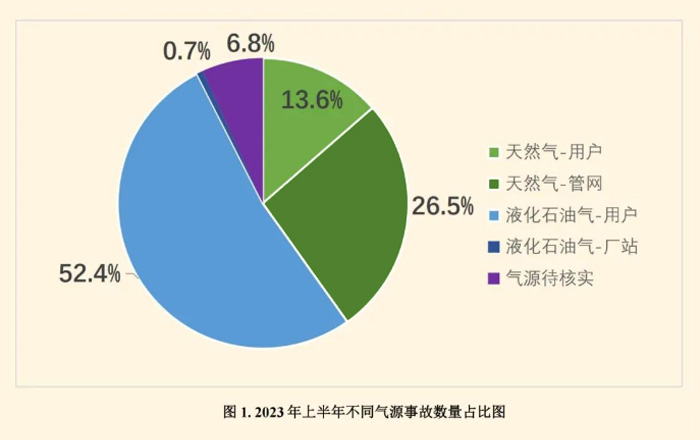 深圳索富通建议做好燃气报警器日常维护