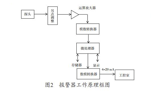 氢气报警器安装高度不规范埋下了安全隐患(图2)